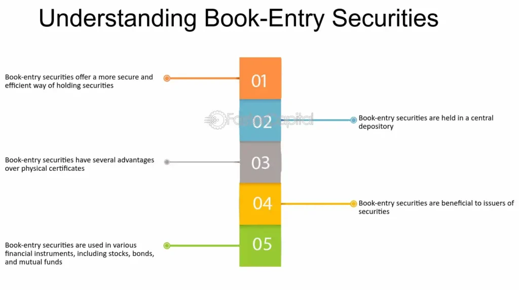 How Book-Entry Shares Affect Dividend Distribution in Pakistan